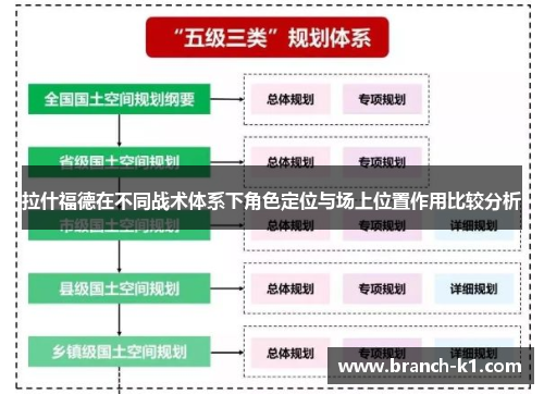 拉什福德在不同战术体系下角色定位与场上位置作用比较分析