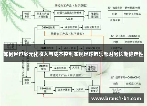 如何通过多元化收入与成本控制实现足球俱乐部财务长期稳定性