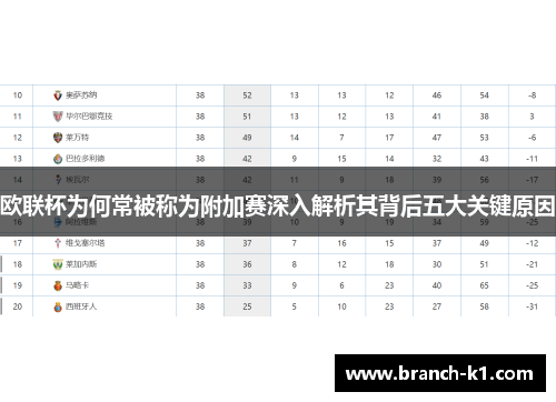 欧联杯为何常被称为附加赛深入解析其背后五大关键原因