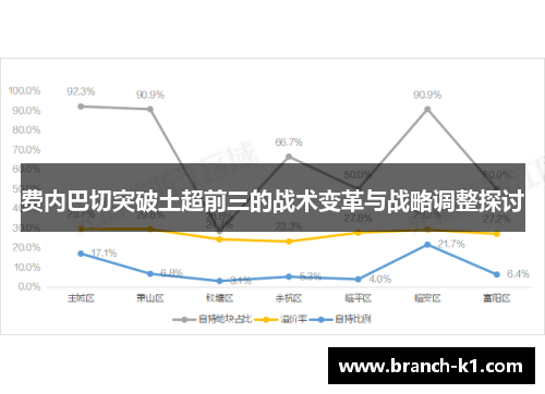 费内巴切突破土超前三的战术变革与战略调整探讨