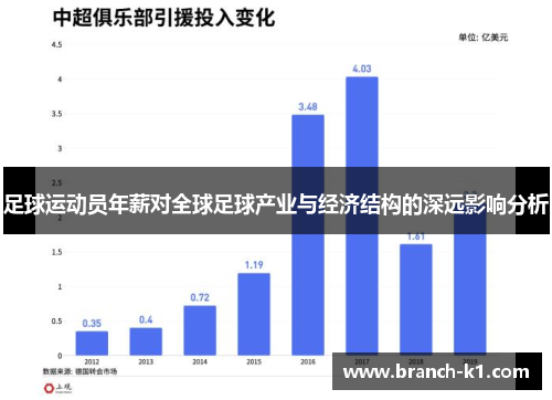 足球运动员年薪对全球足球产业与经济结构的深远影响分析
